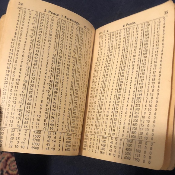 UK Jan. 1961 Pocket Wightman’s Ready Reckoner For Wages - Picture 8 of 10